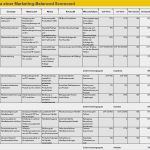 Marketing Budget Excel Vorlage Best Of Marketing Balanced Scorecard Excel Vorlage Zum Download