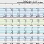 Marketing Budget Excel Vorlage Beste Fresh Mentoring Program Bud Template