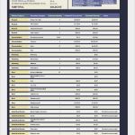 Marketing Budget Vorlage Angenehm Marketing event Bud Fice Templates