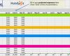 Marketing Budget Vorlage Großartig 9 Free Microsoft Excel Templates to Make Marketing Easier