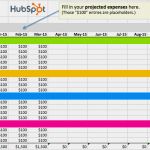 Marketing Budget Vorlage Großartig 9 Free Microsoft Excel Templates to Make Marketing Easier