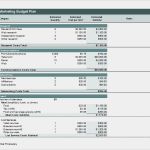 Marketing Budget Vorlage Neu tolle Marketing Bud Vorlage Excel Galerie Ideen