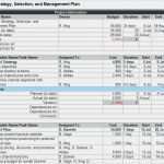 Marketing Budget Vorlage Wunderbar Marketing Plan Template Excel Key Templates for Content
