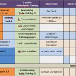 Marketing Jahresplan Vorlage Elegant Vorlage Schuljahresplanung Für Lehrpersonen – Schule 2 0