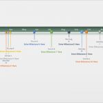 Marketing Jahresplan Vorlage Wunderbar Freie Zeitleiste Vorlagen Für Profis