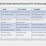 Marketingkonzept Beispiel Vorlage Angenehm Dissertation social Media Marketing Am Beispiel Der