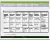 Marketingkonzept Beispiel Vorlage Elegant Marketingkonzept Vorlage Schöne Marketing Mix Definition