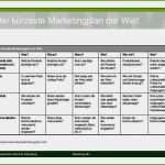 Marketingkonzept Beispiel Vorlage Elegant Marketingkonzept Vorlage Schöne Marketing Mix Definition