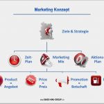 Marketingkonzept Beispiel Vorlage Erstaunlich Businessplan Line