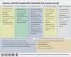 Marketingkonzept Beispiel Vorlage Genial Canvas Content Marketing Strategie Mit Tipps Anleitung