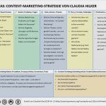 Marketingkonzept Beispiel Vorlage Genial Canvas Content Marketing Strategie Mit Tipps Anleitung