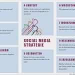 Marketingkonzept Beispiel Vorlage Luxus Martin Oswald On Twitter "eine socialmedia Strategie In