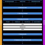 Marketingkonzept Beispiel Vorlage Neu Marketingkonzept 7 Phasen Für Erfolgreiche Vermarktung