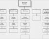 Marketingkonzept Beispiel Vorlage Schönste Projektmanagement Einen Projektstrukturplan Richtig