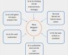 Marketingkonzept Beispiel Vorlage Wunderbar Content Marketing Tipps & tools Teil 3