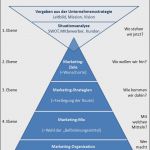 Marketingkonzept Erstellen Vorlage Fabelhaft Markteting Konzepte