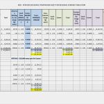 Marketingplan Vorlage Excel Genial Charmant Marketing Kommunikationsplan Vorlage Ideen