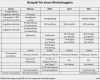 Marketingplan Vorlage Excel Genial Dein Marketingplan