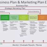 Marketingplan Vorlage Kostenlos Angenehm Marketingplan Vorlage