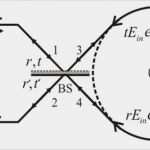 Marketingplan Vorlage Kostenlos Fabelhaft Businessplan Vorlage Download Kostenlos Business Plan Free