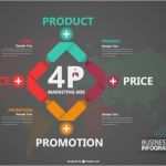 Marketingplan Vorlage Kostenlos Wunderbar Infograhic Marketing Mix Vorlage