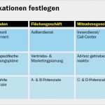 Marketingplanung Vorlage Bewundernswert Die Richtigen Kunden Richtig Betreuen