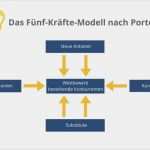 Marktanalyse Erstellen Vorlage Angenehm Wettbewerbsanalyse Konkurrenzanalyse Erstellen
