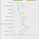 Marktanalyse Vorlage Excel Best Of Konkurrenzanalyse Beispiel Für Wettbewerbsanalyse