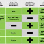 Marktanalyse Vorlage Excel Best Of Powerpoint Vorlage Für Vergleiche • Skillday