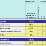 Marktanalyse Vorlage Excel Beste Marktanalyse Inkl Muster Microsoft Excel Shop Der