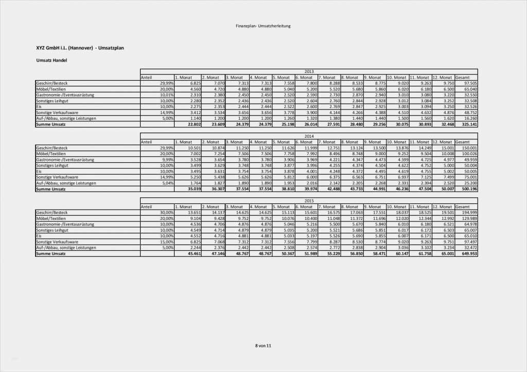 Marktanalyse Vorlage Excel Inspiration Finanzplan Vorlage Für Businessplan Excel Kostenlos