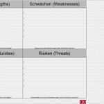 Marktanalyse Vorlage Excel Luxus Swot Analyse Vorlage Kostenlos Vorlage Für Swot