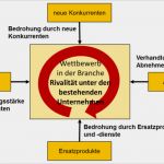 Marktanalyse Vorlage Excel Wunderbar Vorlagen Für Umfeldanalyse Im Strategischen