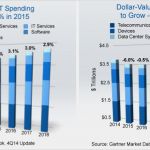 Marktanalyse Vorlage Excel Wunderbar Was Bedeuten Marktanalyse Und Marktforschung – Kapitel