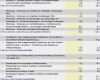 Marktanalyse Vorlage Pdf Angenehm Cash Flow Rechnung Cash Flow Berechnung Und Bedeutung Der