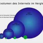 Marktanalyse Vorlage Pdf Best Of Marktpotenzial Berechnen Marktkennzahlen Marktpotenzial