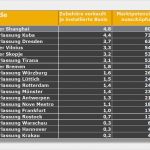 Marktanalyse Vorlage Pdf Cool Marktpotenzial Berechnen Marktkennzahlen Marktpotenzial