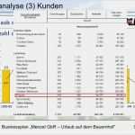 Marktanalyse Vorlage Pdf Erstaunlich Businessplan Urlaub Auf Dem Bauernhof