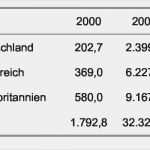 Marktanalyse Vorlage Pdf Genial Marktpotenzial Berechnen Marktkennzahlen Marktpotenzial
