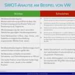 Marktanalyse Vorlage Pdf Luxus Pdf Whlen Sie Kompetenzen Aus Fr Das Erreichen