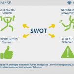 Marktanalyse Vorlage Pdf Neu Pdf Whlen Sie Kompetenzen Aus Fr Das Erreichen