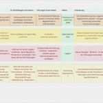 Maschinen Wartungsplan Vorlage Fabelhaft Wartungspläne Für Maschinen Und Anlagen – Instandhaltung