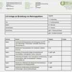 Maschinen Wartungsplan Vorlage Kostenlos Erstaunlich Wartungsplan Muster Charmant Auto Wartungsprotokoll