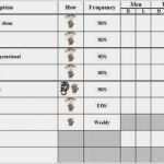 Maschinen Wartungsplan Vorlage Kostenlos Wunderbar Wartungsplan Vorlage Excel Kostenlos Luxus Stangerweb