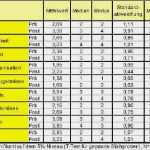 Maschinen Wartungsplan Vorlage Wunderbar 4 Praktische Beurteilung Des Konzepts Anhand Einer Feldstu