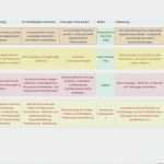 Maschinen Wartungsplan Vorlage Wunderbar Fein Wartungsplanvorlage Ideen Beispiel Anschreiben Für