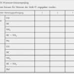 Maschinen Wartungsplan Vorlage Wunderbar Großartig Auto Wartungsplan Vorlage Ideen