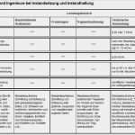 Maschinenbuch Vorlage Best Of Maschinenbuch Vorlage Elegant Karl Georg Wierer Info Zur