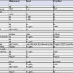Maschinenliste Vorlage Schön Bistech Fachinfo