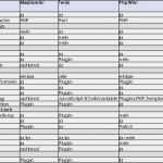 Maschinenliste Vorlage Süß Bistech Fachinfo
